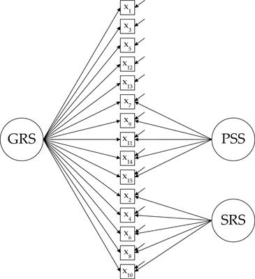 Analysis of the Structural Validity of the Reduced Version of Metacognitive Awareness of Reading Strategies Inventory